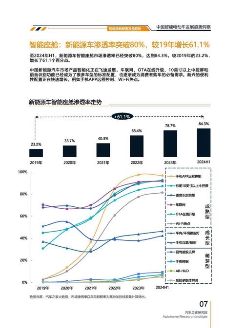 重庆260起亚对未来市场的预测，名爵汽车品牌文化的传播